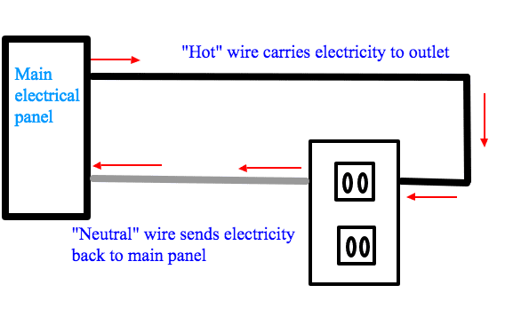 Should I Change a Two-Prong Outlet to a Three-Prong?