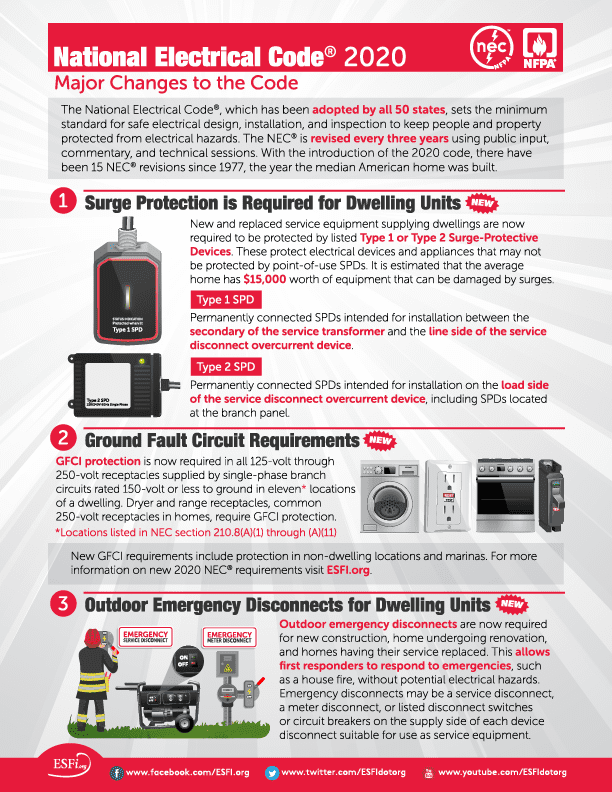 Get Your Home Up To Code With Home Safety Devices